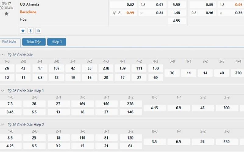 Bảng kèo nhà cái trận đấu giữa Almeria vs Barcelona
